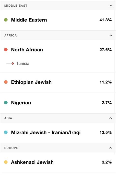 I’m Egyptian (both parents)!! I’m shocked at my results ! : r/MyHeritage