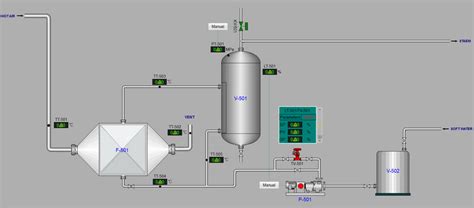 Waste Heat Recovery Unit - Buy LABSA/LAS, Multitube Falling Film Sulphonation reactor (MTFR ...