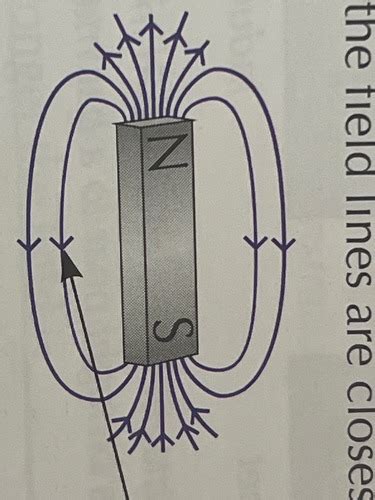 Magnetism And Electromagnetism Flashcards Quizlet