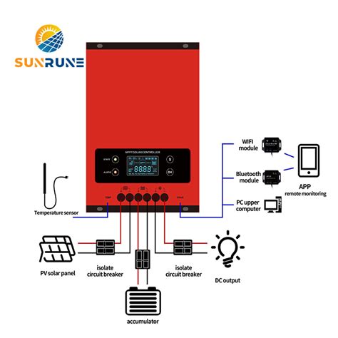 Tracer 4210an Series Epever Triron MPPT Solar Charge Controller Solar