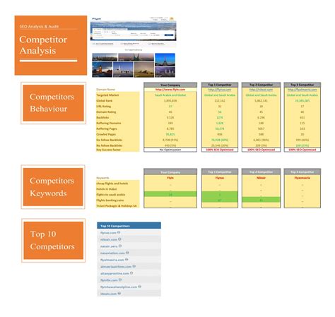 40 Free Competitor Analysis Templates (Excel & Word)