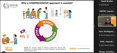 TBPPM Learning Network On Twitter Highlighting The Comprehensive TB