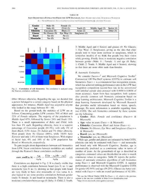 Facial Soft Biometrics For Recognition In The Wild Recent Works Annotation And Cots