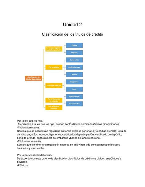 Unidad 2 mercantil Unidad 2 Clasificación de los titulos de crédito