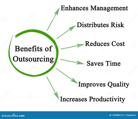 Outsourcing Benefits Business Diagram Illustration Cartoondealer