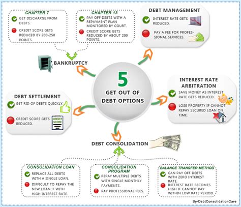 Infographic On How You Can Get Out Of Debt In 5 Ways Debtcc