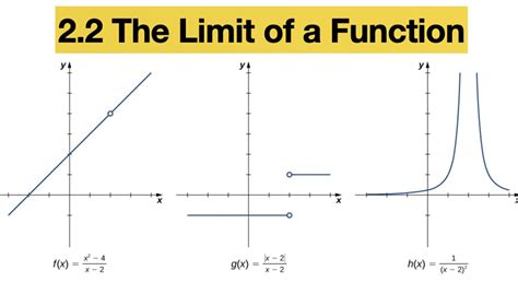 2 2 The Limit Of A Function CALCULUS 1 MAT 301 J101