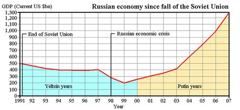 The Russia-Ukraine Gas Dispute: Not Over Yet | HuffPost The World Post