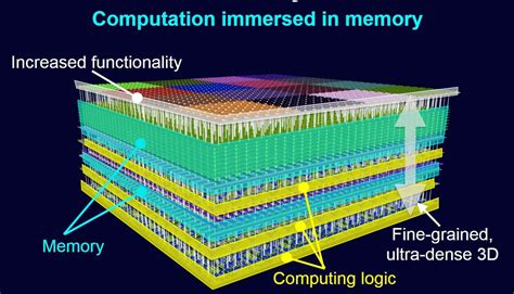 Advanced AI Chips To Build On Emerging Memory Technologies Embedded