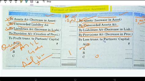 Format Of Revaluation Account Format Of Revaluation Account Class 12 Format Of Revaluation