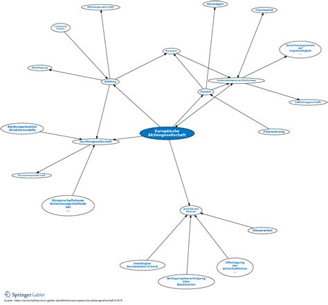 Europäische Aktiengesellschaft Definition Gabler Banklexikon