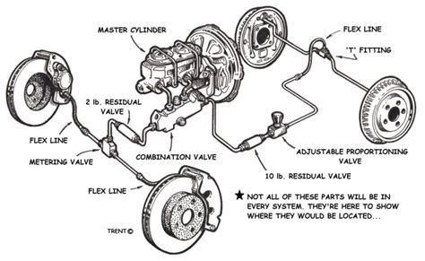 Power Brake System Diagram How Do Power Brakes Work A Basic