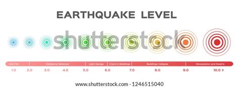 Earthquake Magnitude Levels Scale Meter Vector Stock Vector Royalty