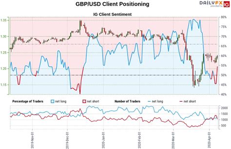 Sterling Price Outlook Pound Recovery Testing Key Resistance Hurdle