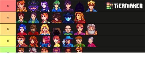 Stardew Valley Characters Ginger Island Tier List Community Rankings Tiermaker