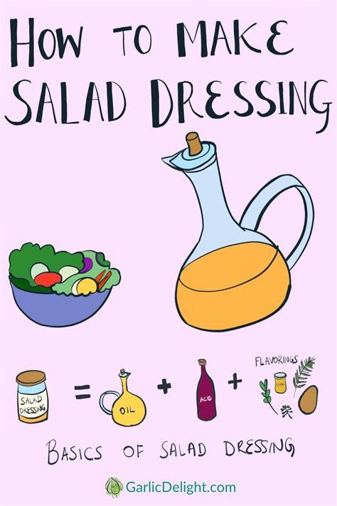 Salads 101 How To Make Salad Dressing At Home 🥗 Salad Dressing How To Make Salad Types Of