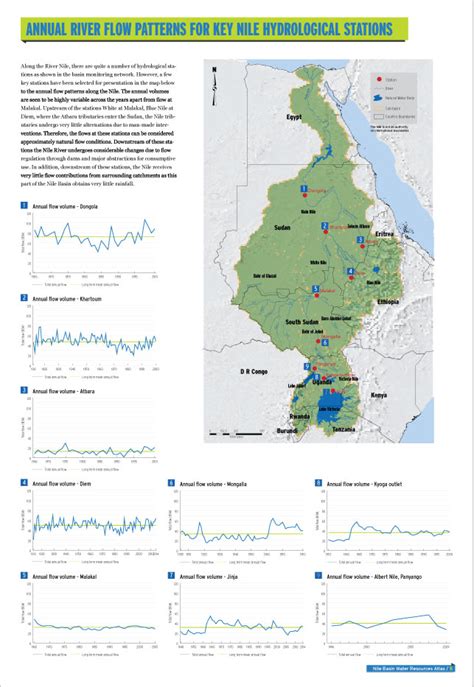 Nile Basin Water Resources Atlas – Nile Basin Water Resources Atlas