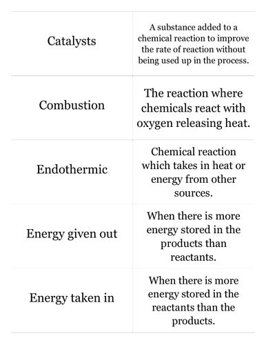 Endothermic Vs Exothermic Reactions Worksheet