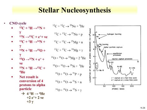 Ppt Rfss Lecture 9 Nuclear Reactions Powerpoint Presentation Free