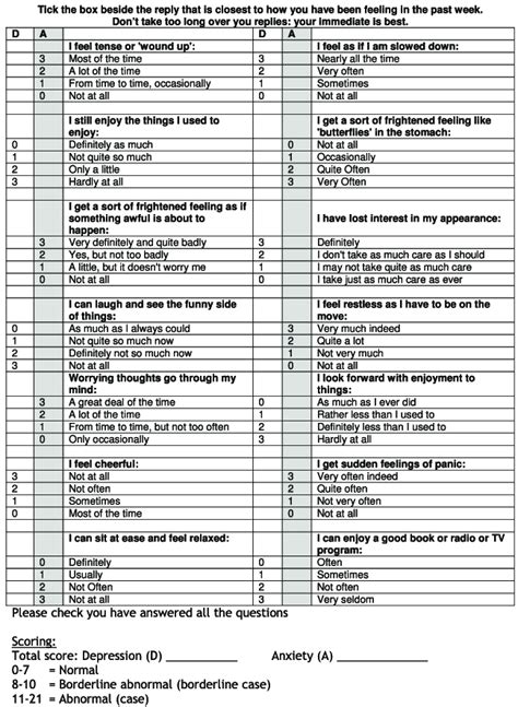 Hospital Anxiety And Depression Scale Hads Self Report Questionnaire Hot Sex Picture