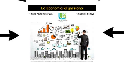 Total Imagen Modelo Keynesiano Economico Abzlocal Mx