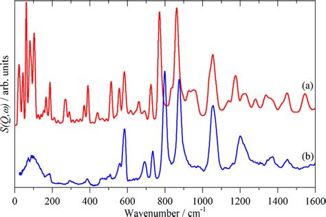 Comparison Of The Calculated A And Experimental B Ins Spectra Of