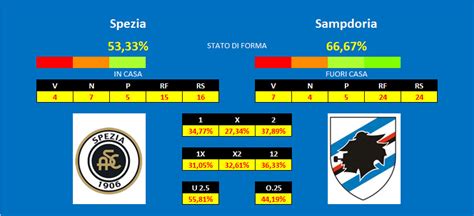 Spezia Sampdoria Quote E Pronostici Us Catanzaro Calcio News