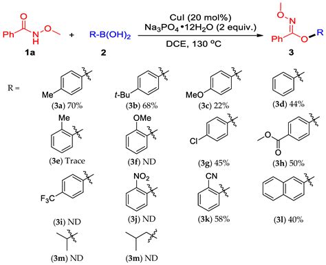 Catalysts Free Full Text Selective C O Coupling Reaction Of N