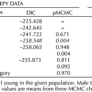 Pdf What Is Behind The Variation In Mate Quality Dependent Sex Ratio