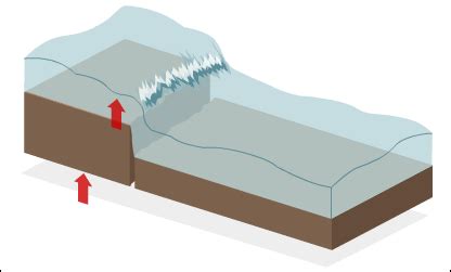 Pictures Of Tsunami Forming