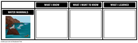 KWL Chart Template | Graphic Organizer & Templates | KWHL Chart