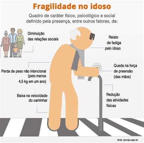 Fragilidade física psicológica e social aumenta risco de morte em idosos