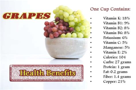 Health Benefits of Grapes: That You Never Knew About - Literary Apple