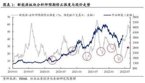 兴证策略：“新半军”择时的秘密武器 指标 风险提示 盈利