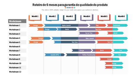 Os 10 Principais Modelos De Roteiro De Garantia De Qualidade Com