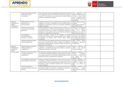 Informe Tecnico Pedagogico Final Pdf