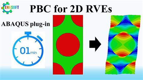 Abaqus Plug In For Periodic Boundary Condition PBC Of 2D Problems RVE