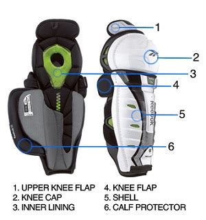 Shin Guard / Shin Pad Guide for Hockey Players