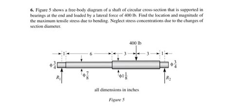 Solved 6 Figure 5 Shows A Free Body Diagram Of A Shaft Of Chegg