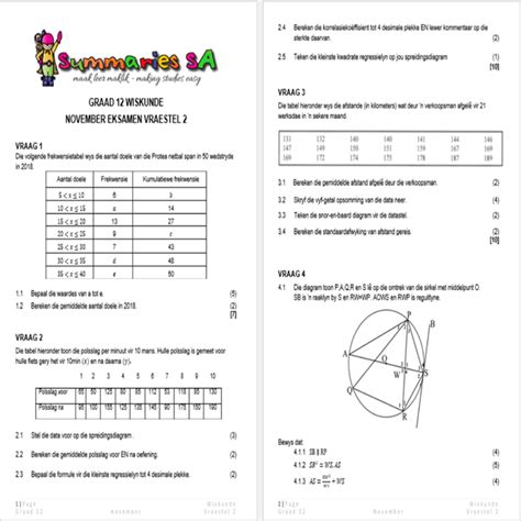 Graad 12 Wiskunde WISK November Vraestel 2 En Memo 2023 2 Teacha