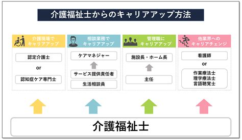 介護福祉士からのキャリアアップ全知識｜キャリアパスの概要や必要な資格を解説