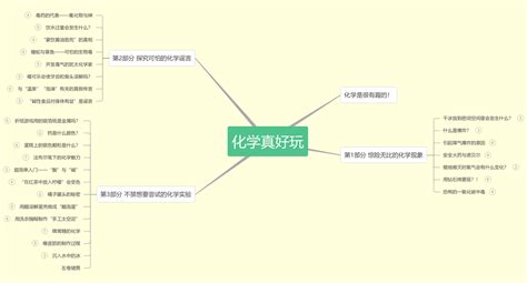 化学真好玩 思维导图模板processon思维导图、流程图