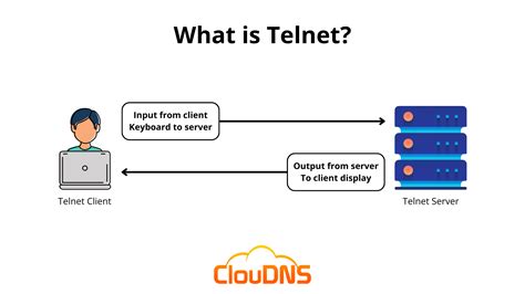 Telnet Explained What Is It And How It Works Cloudns Blog