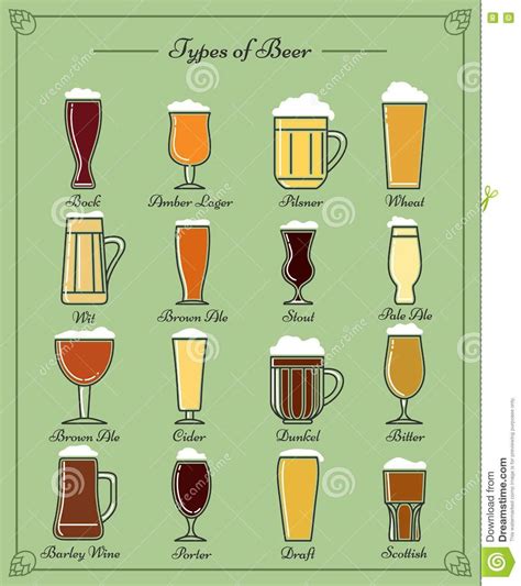 Beer glass guide types shapes explained – Artofit