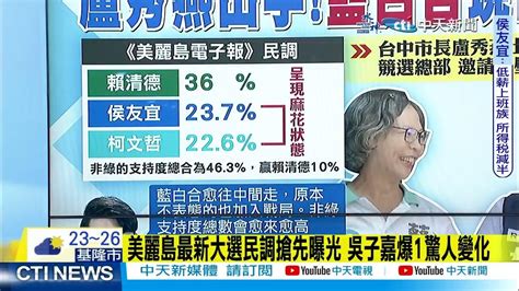 【2024大選】美麗島最新民調曝光 吳子嘉爆1驚人變化｜郭正亮 全民調下 侯不是沒有機會 Ctideepthroat Youtube