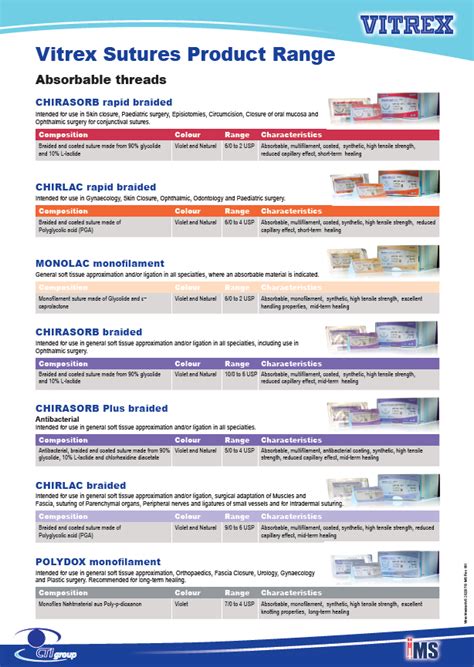 Vitrex Surgical Sutures Ims Euro