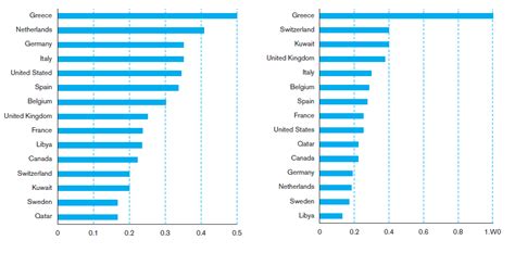 Countries With The Highest Brain Drain Joseph Glover