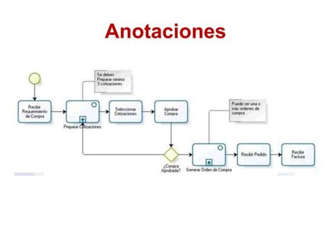 3 Modelamiento De Procesos Usando Bpmnppt