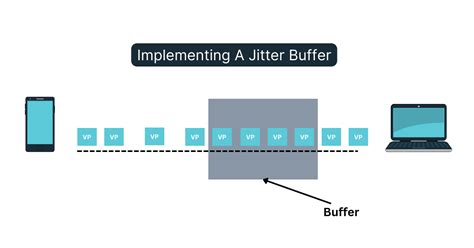 VoIP Jitter Survival Guide Diagnose Monitor Troubleshoot Obkio