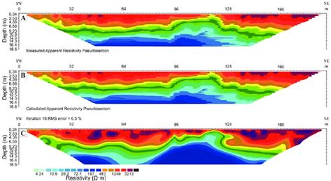 Measured Apparent Resistivity Pseudo Section A Calculated Apparent